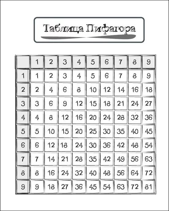 Таблица пифагора распечатать а4. Таблица умножения пифагора пустая. таблица пифагора умножение для ребенка. таблица пифагора таблица. таблица пифагора печать.