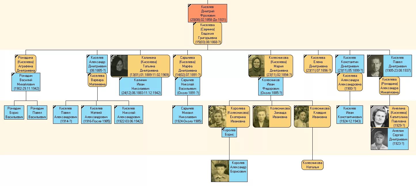 доступная генеалогия удмуртия. родословная филимоновых. родословные татарских князей. доступная генеалогия удмуртия. фамильный знак биджиевых.