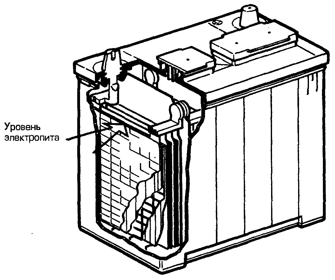 Магнум АКБ уровень электролита. Уровень электролита для АКБ 50ач. Доливка дистиллированной воды в аккумулятор. Доливка дистиллированной воды в аккумулятор схема.