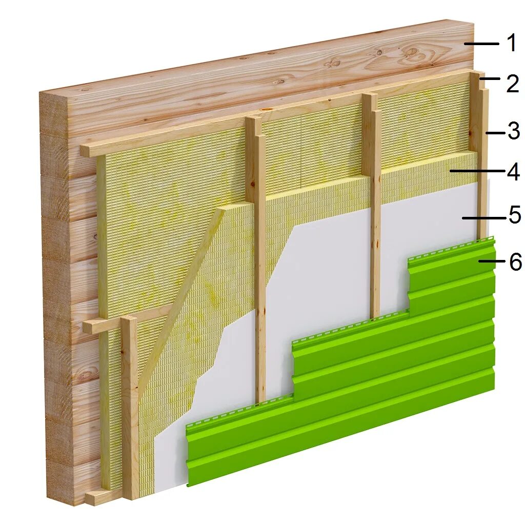 Ветрозащита для стен каркасного дома купить. Утеплитель для бруса 150х150. Дом из бруса 150х150 утепление стен. Каркасный брус 50х200 минвата 200 ОСБ вентзазор 50 сайдинг. Утеплить деревянный дом снаружи под сайдинг.