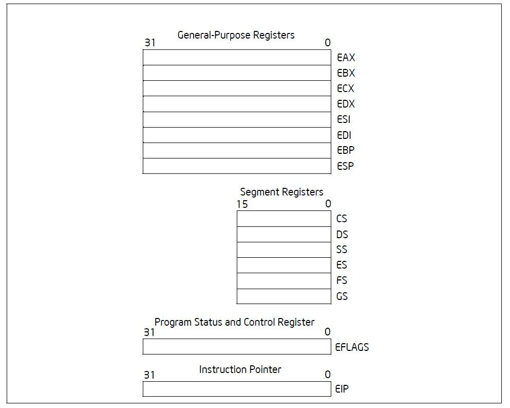 Регистр EAX. EFLAGS регистр. Регистры EAX EBX. Схема регистров процессора EAX. Register program