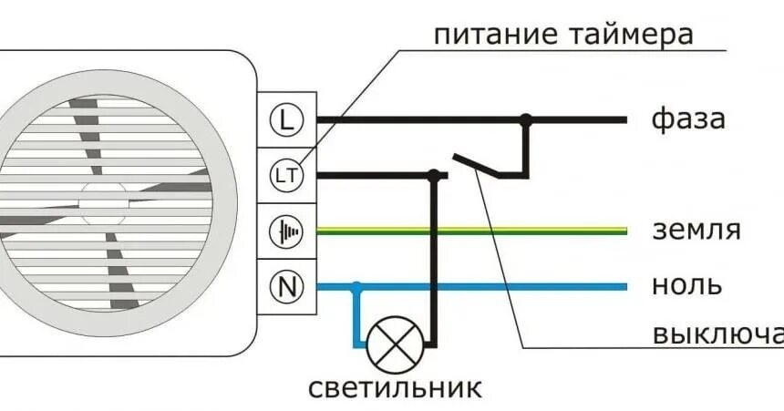 Подключение выключателя вытяжки. Схема подключения канального вентилятора. схема подключения канального вентилятора через выключатель. схема подключения вентилятора с таймером от лампочки. схема подключения выключателя к вентилятору вытяжки.