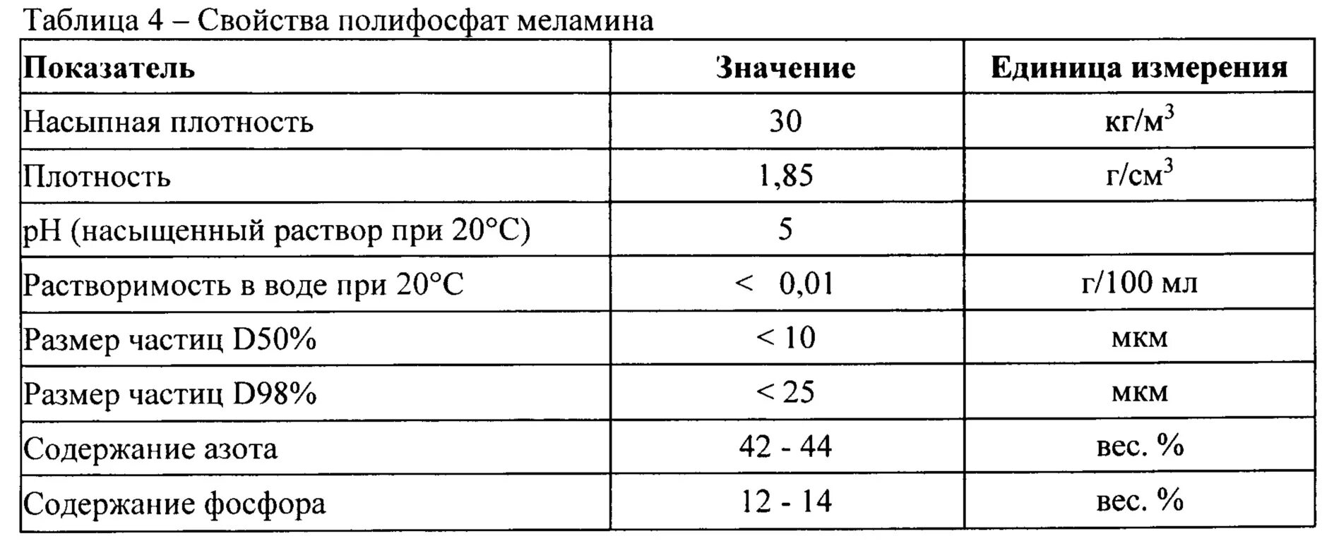 Норма глюкозы в моче. Норма Глюкозы и сахара в моче. Нормы концентрации сахара в моче. Шкала сахара в моче. Норма Глюкозы в моче таблица по возрасту.