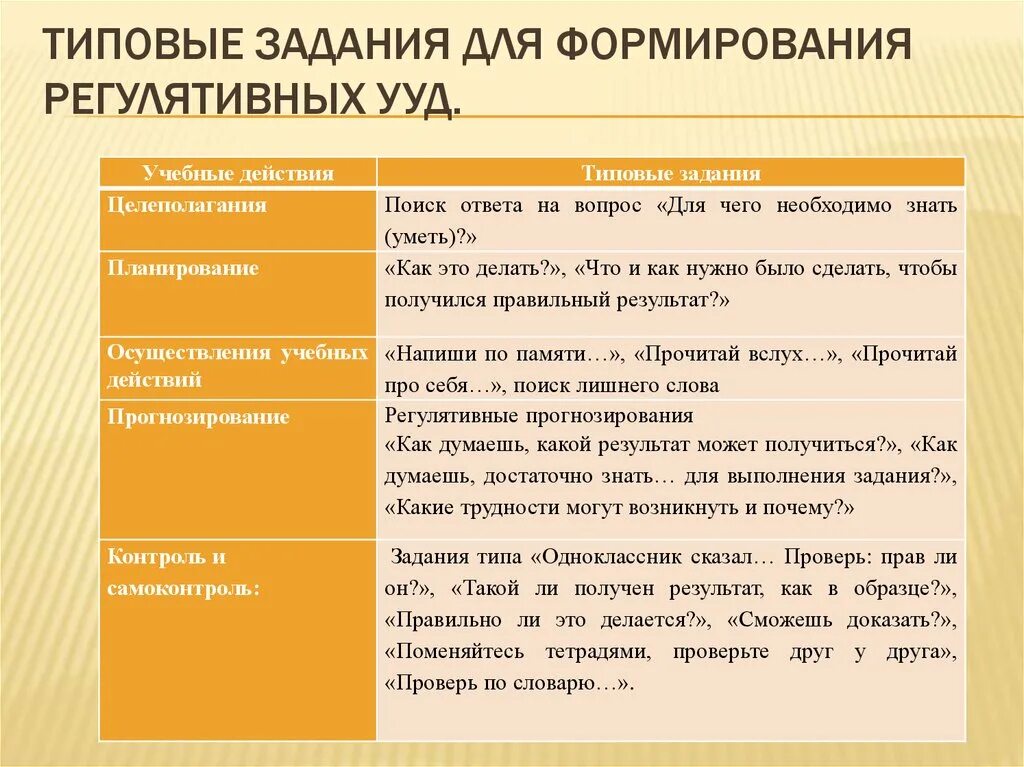 Учебные задания в начальной школе. Задания на формирование регулятивных УУД. Сформированность регулятивных уу. Задания для формирования УУД. Регулятивные УУД задачи.