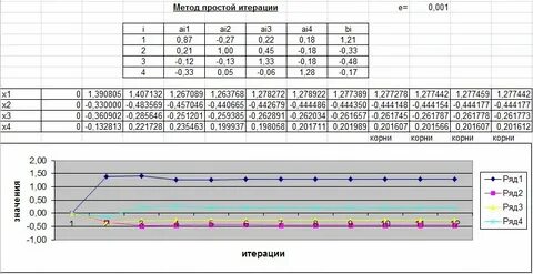 Метод несложный