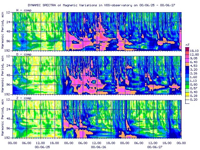 временное спектральное пространственное. спектрометрический анализ. ряд фурье для спектрального анализа. спектральный анализ временных рядов. спектральний аналіз.