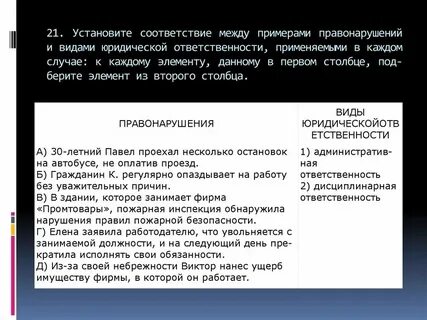 Установите соответствие между правонарушениями и наказаниями