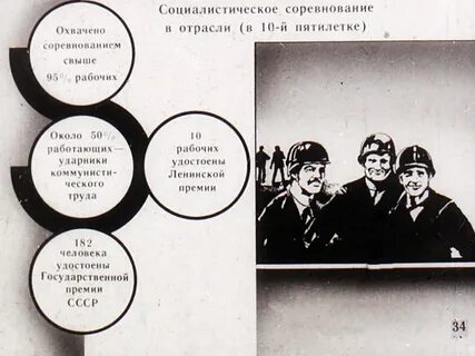 Социалистическое соревнование это