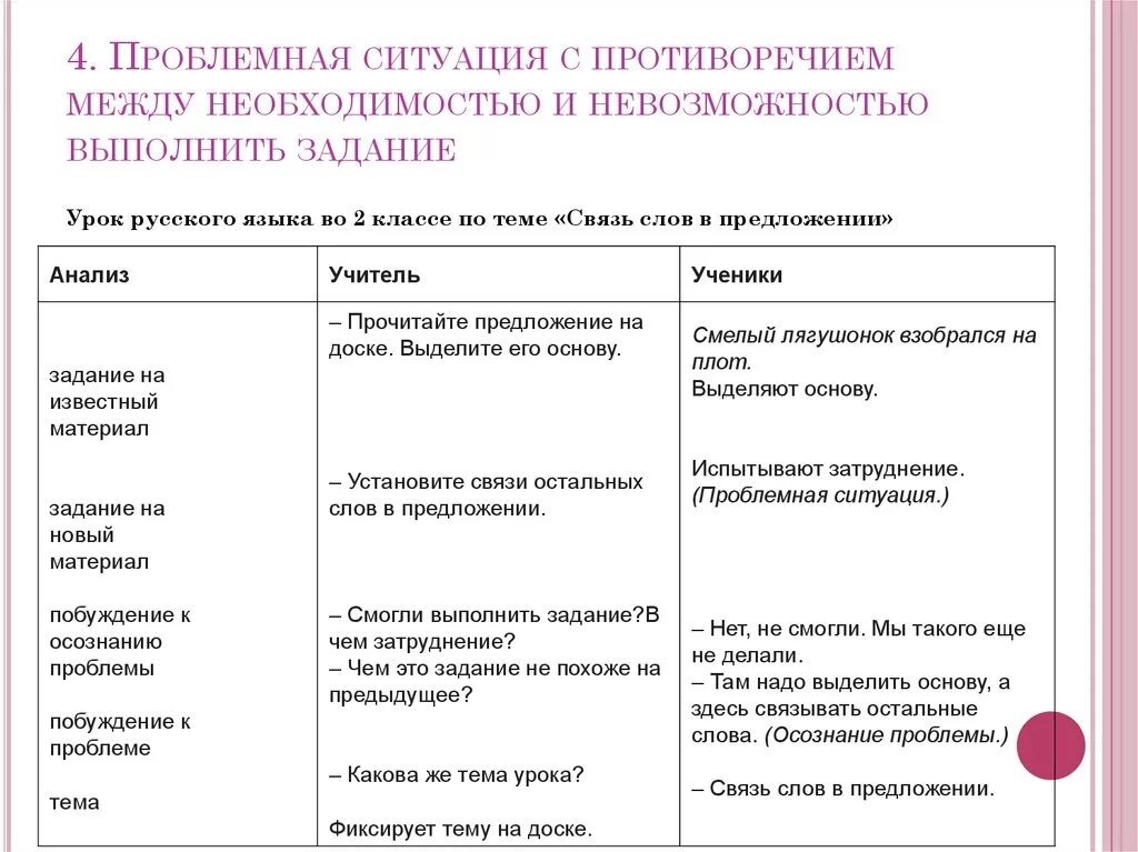 Идея тема и проблематика примеры Какие проблемы в преступлении и наказании Telegraph