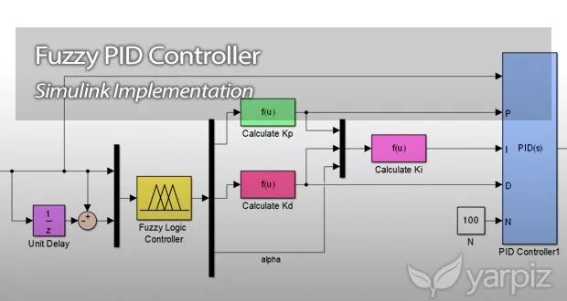 Pid fa24. Pid регулятор matlab. pi регулятор simulink. matlab simulink пид регулятор. pi controller.