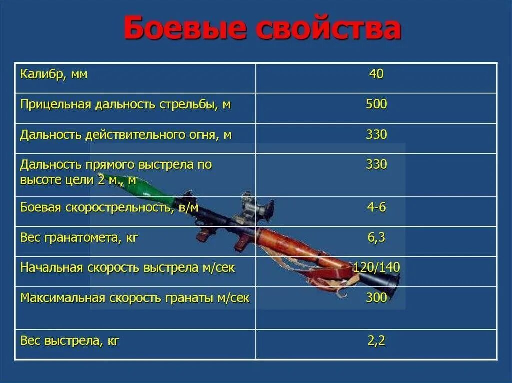 62. Св 98 калибр дальность. Радиус стрельбы. Автоматы калибра 7. Птрк тоу ттх.