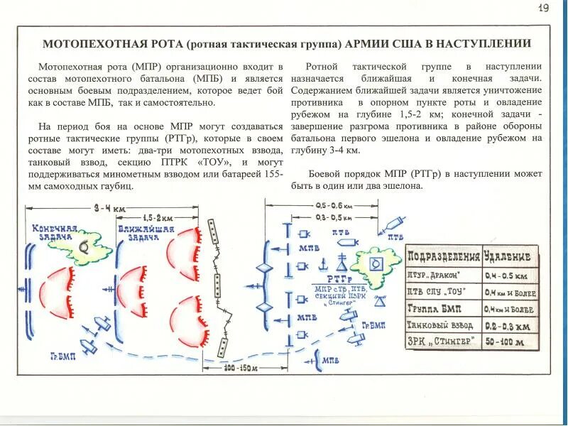 Тактическая рота. МПБ армии США В наступлении. Боевой порядок роты в наступлении. Боевой порядок МПБ США В наступлении. Наступление ротной тактической группы.