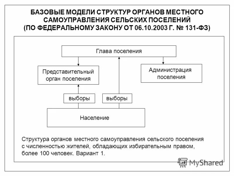 Местное самоуправление. Муниципальное образование это. Территориальное устройство польши. Звуковые единицы языка. Мелкая единица сельского самоуправления в польше.