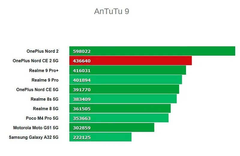 Oneplus nord ce 2 обзор. Oneplus nord ce 2 небесный. Oneplus nord ce 2 обзор. Телефон oneplus nord ce 2 lite. One plus nord ce 2 lite.