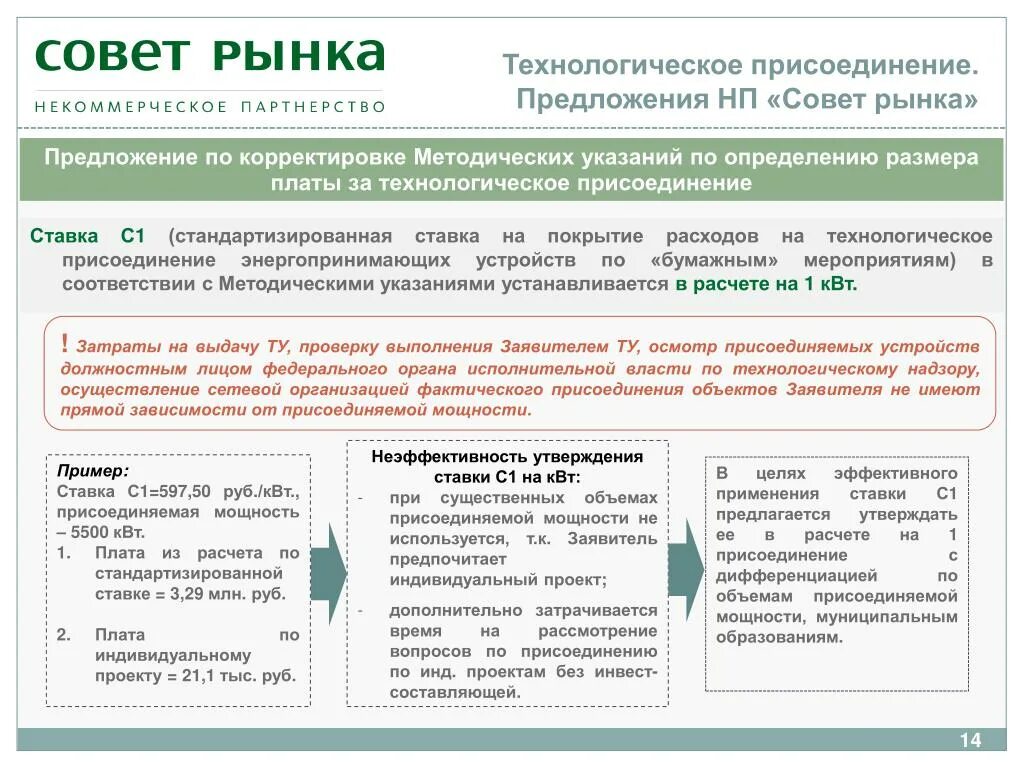 Расчет мощности присоединения. Расчет мощности присоединения. Трансформатор 380/220 токовые нагрузки. Падение напряжения от тока. Расчет платы за технологическое присоединение.
