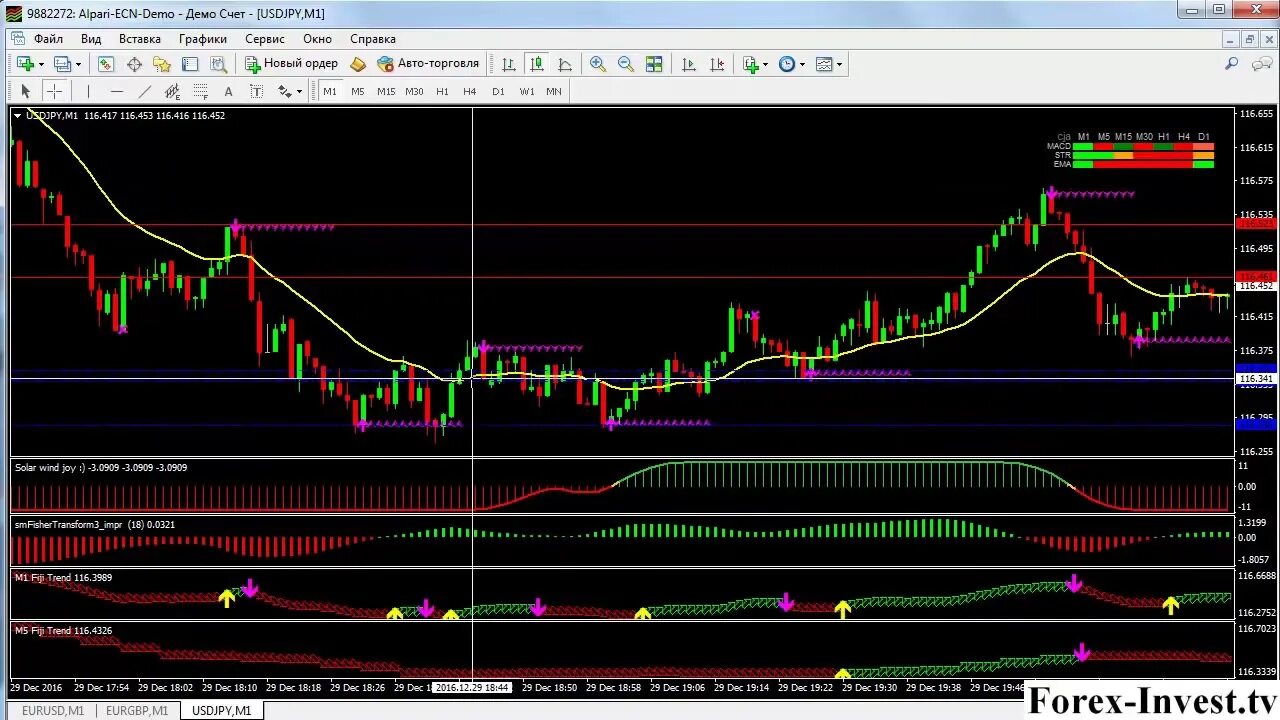 Стратегии форекс. Индикатор critical volume detector. Торговые стратегии в трейдинге. Стратегии для бинарных опционов. Скальпинг м15.