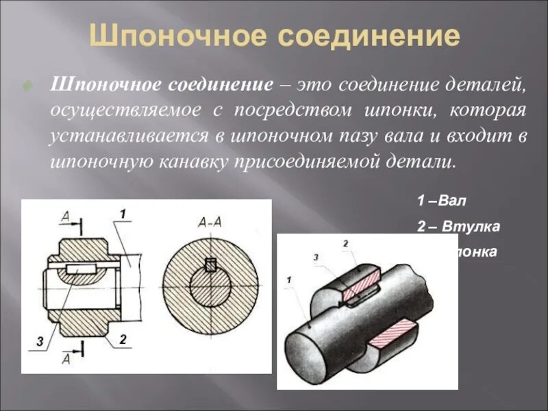 Какое соединение разборное. Шпоночные разъемные соединения. рис 225 сборочный чертеж шпоночного соединения. чертежи шпоночных и штифтовых соединений. шпоночное и шлицевое соединение чертеж.