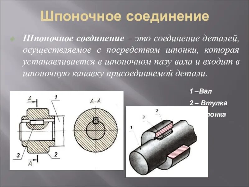 Соединение шпонки с валом чертеж. Шпонка шпоночное соединение. Шпоночные шлицевые и штифтовые соединения. Рис 225 сборочный чертеж шпоночного соединения. Соединение h и p