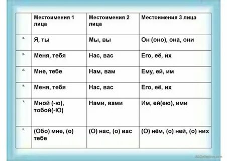Местоимения 1 3 склонения
