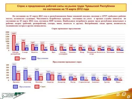 Спрос на рабочую силу