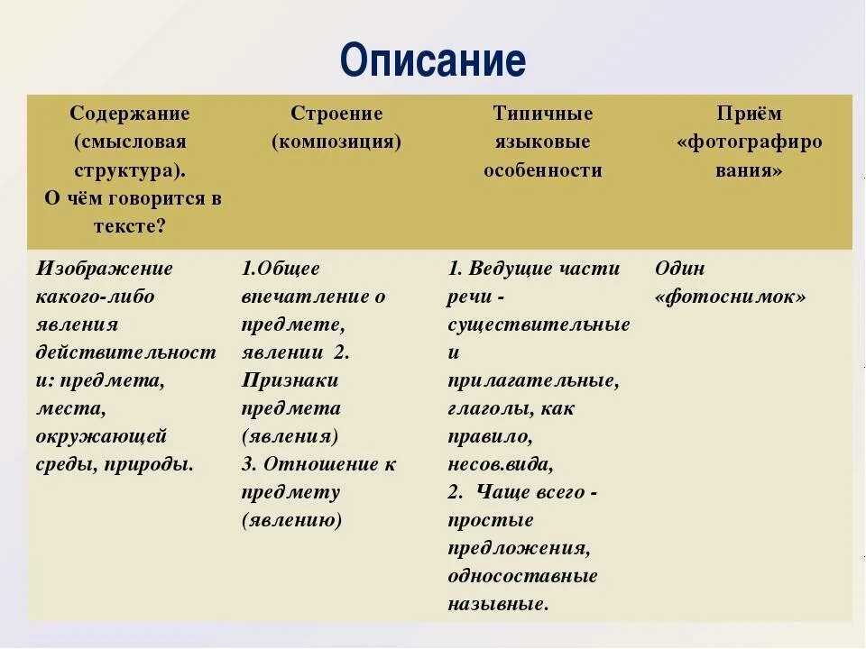 Структура текстового описания проекта Основы научно-исследовательской работы. Свойства научного текста презентация о