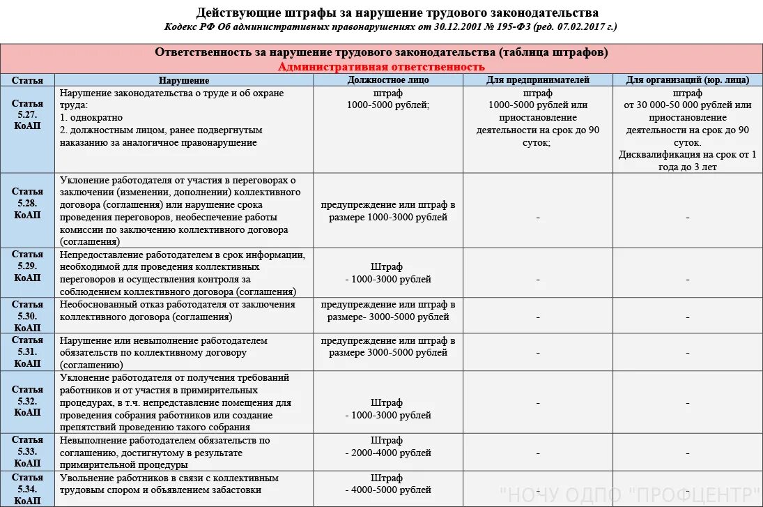 Трудовое право наказание за нарушение. Штрафы для сотрудников. Штрафы сотрудникам компании. Штрафы на предприятии для сотрудников. Примеры штрафов для сотрудников.