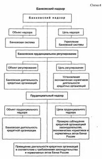 Законы регулирующие деятельность банка