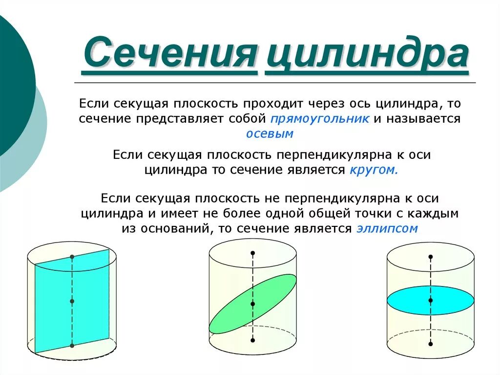 Цилиндр сечение цилиндра плоскостью. Осевое сечение цилиндра сечение цилиндра плоскостью проходящей. Вертикальное сечение цилиндра. Сечение цилиндра перпендикулярное основанию.