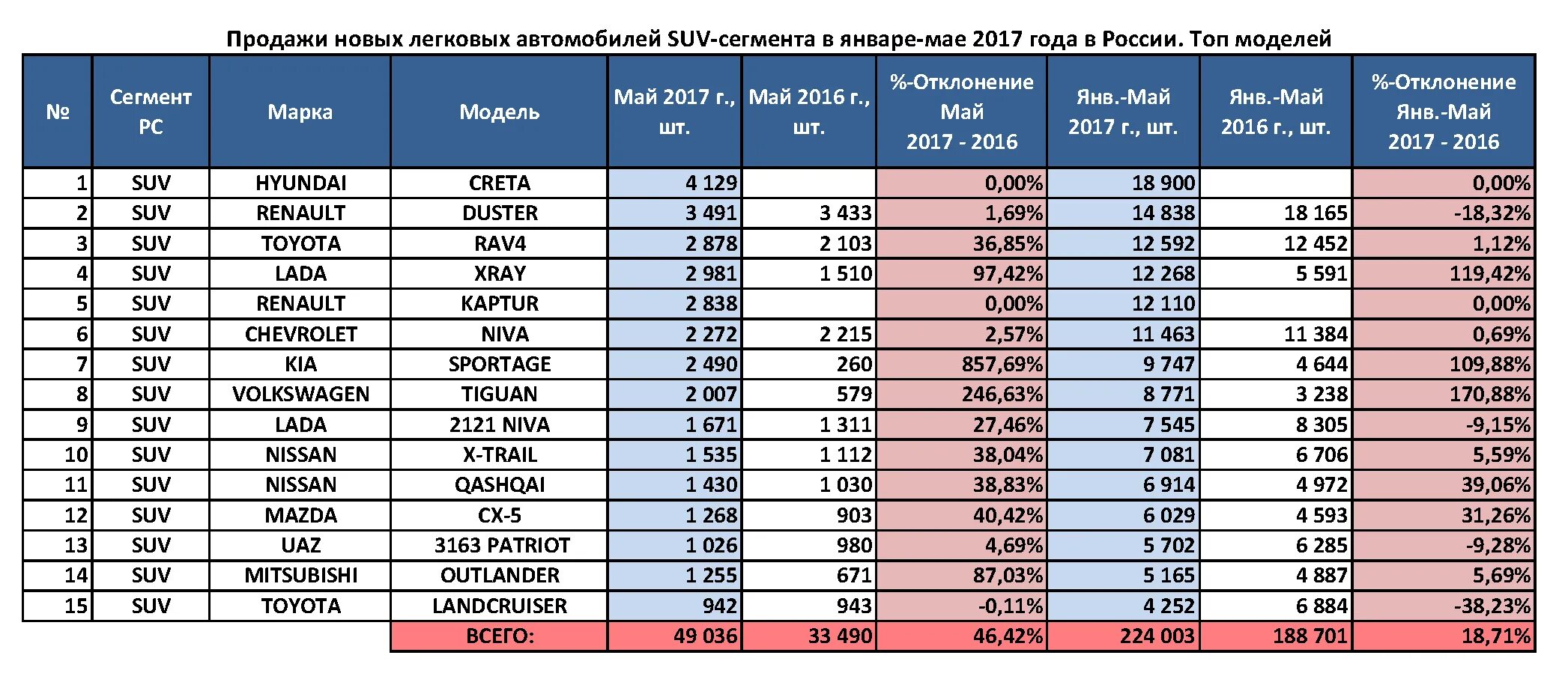 Статистика продаж по моделях. Таблица продаж автомобилей. рейтинг продаж автомобилей.