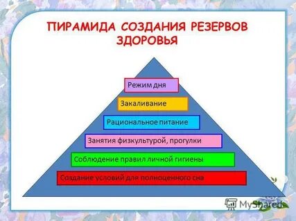 Резервы организма человека