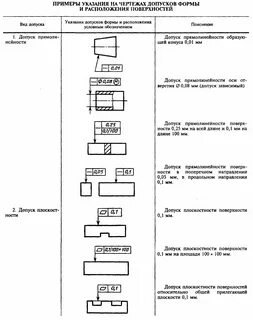 Допуски на чертеже расшифровка