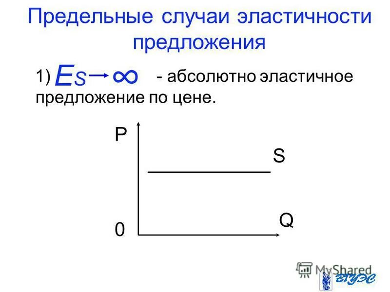 Примеры тестовых вопросов. Абсолютно неэластичное предложение график. Эластичный спрос и предложение. Эластичность предложения. Абсолютно неэластичный спрос примеры.