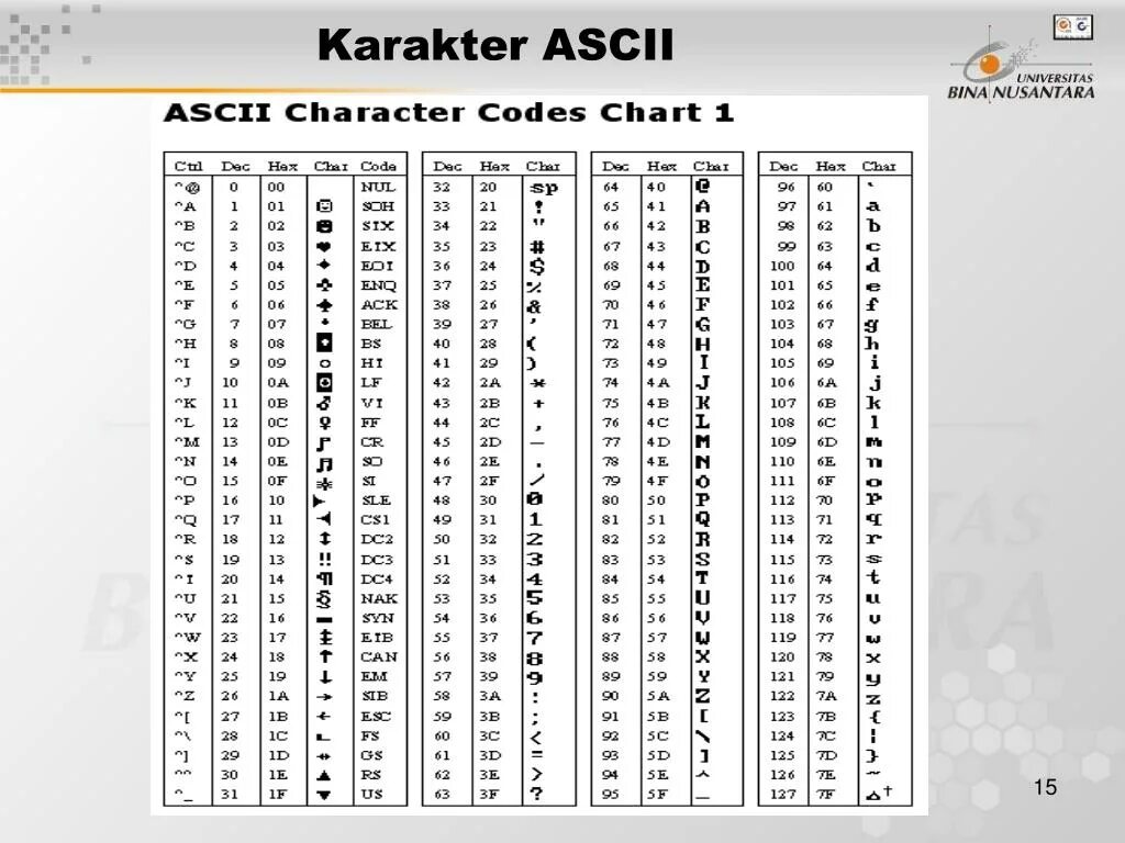 Таблица ASCII кодов. Таблица ASCII русские символы. ASCII сердце. ASCII таблица кириллица. Ascii table c