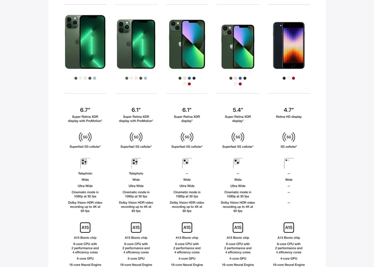 Модели iphone 13 pro