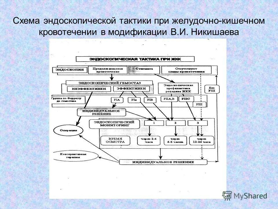 кишечное кровотечение тактика. тактика хирурга при желудочно-кишечном кровотечении. тактика при желудочно-кишечном кровотечении. тактика при желудочно-кишечном кровотечении. кишечное кровотечение тактика.