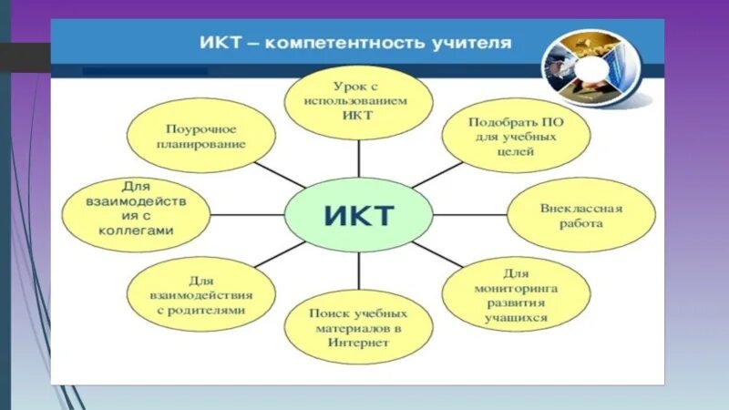 Икт ответы для учителей. ИКТ компетенции учителя. ИКТ-компетентность педагога это. Профессиональная ИКТ компетентность педагога. Навыки ИКТ У педагогов.