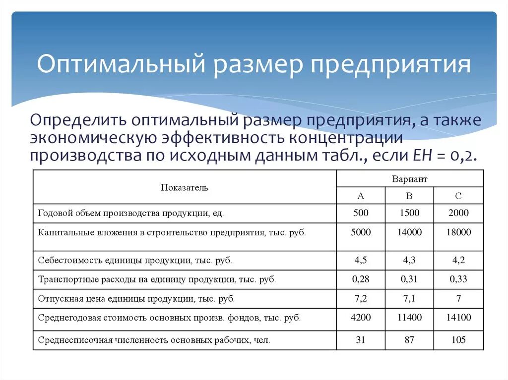 Показатели размеров организации. Размер предприятия. Оптимальный размер предприятия. Определить размер предприятия. Как определить размер организации.