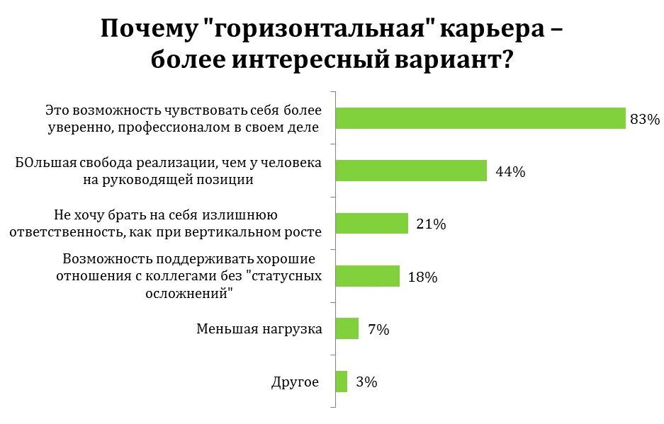 Карьера характеризуется тем