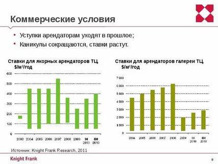 Коммерческие условия