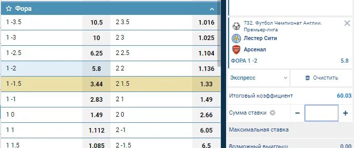 Что значит фора 1 2 в футболе. Что значит фора 1 2 в футболе