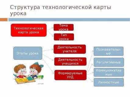 Уроки по фгос начальная школа пример