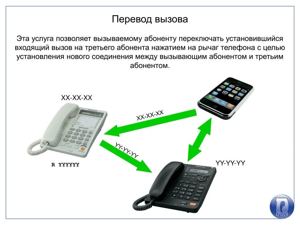 Авторизоваться для звонков. ПЕРЕАДРЕСАЦИЯ вызова. Стационарный сотовый телефон. ПЕРЕАДРЕСАЦИЯ на стационарном телефоне. Перенаправление звонка стационарного телефона.