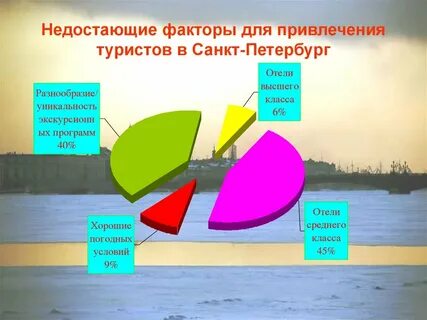 Привлекать туристов в регион