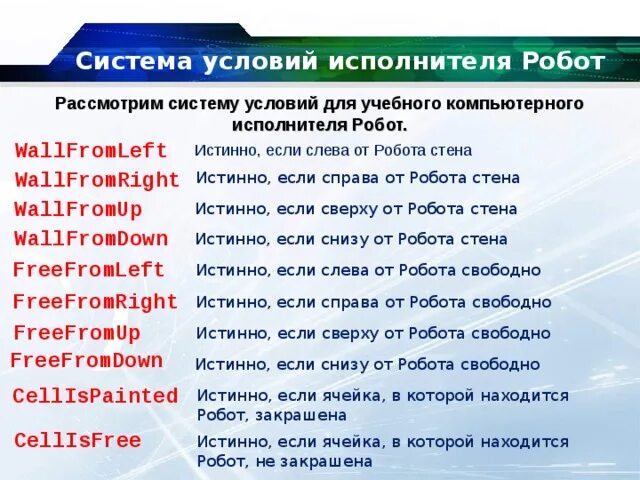 Система команд исполнителя робот живущего. Система команд исполнителя робот живущего