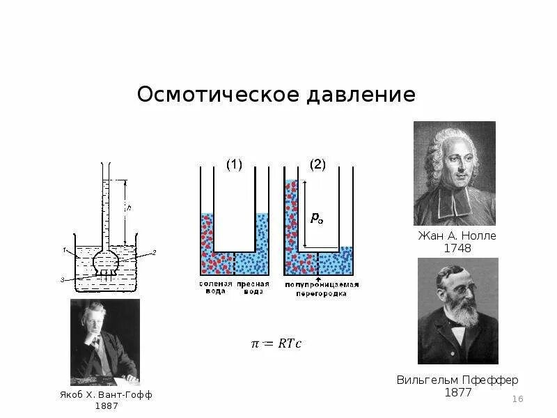 Осмотическое давление раствора закон вант гоффа