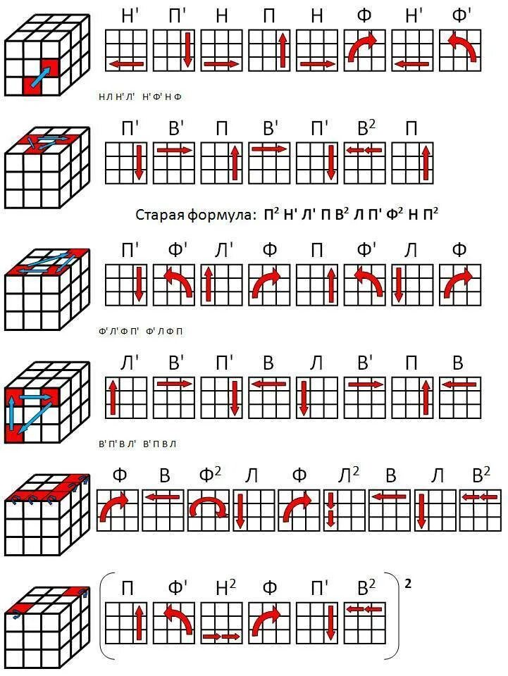 Формула кубика рубика 3х3. Схема сборки кубика Рубика 3х3 для начинающих. Кубик рубик сборка 3х3 схема. Схема сбора кубика Рубика 3х3. Формула сборки кубика Рубика 3х3.