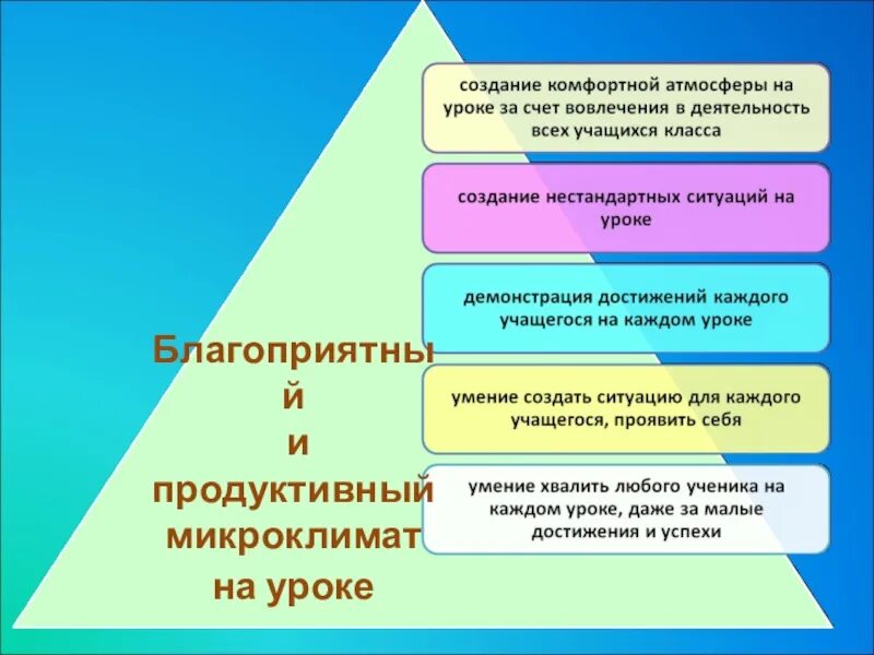 Мотивация учащихся презентация. Мотивация учащихся на уроке. Мотивация деятельности учащихся на уроке. Методы мотивации детей на уроках. Мотивация учения основное условие успешного обучения.