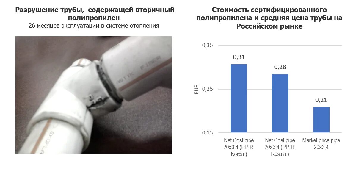 Срок службы полипропиленовых труб отопления. Срок службы полипропиленовых труб водоснабжения. Срок службы полипропиленовых труб горячего водоснабжения. Срок службы полипропиленовых труб