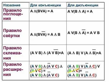 Закон дизъюнкция