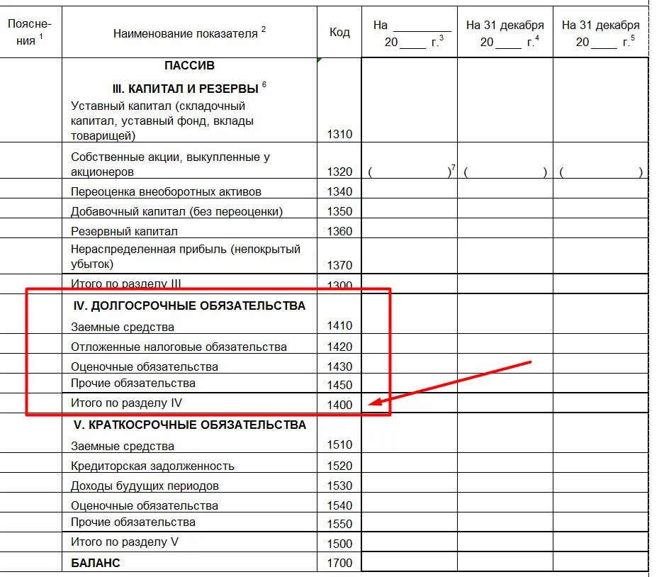 Продажа активов в балансе. Заемный капитал отражение в балансе. Заемный капитал в балансе строка. Заемный капитал в бухгалтерском балансе строка. Заемный капитал в балансе строка формула.